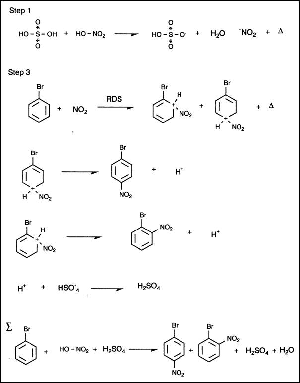 NITRATION OF BROMOBENZENE